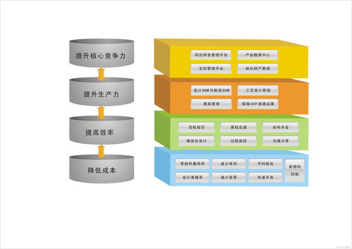 一文帶你了解什么是PLM軟件 主要功能、優點及適用行業詳解