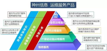 新型智慧城市建設(shè)中的IT運(yùn)維服務(wù) 保障城市數(shù)字生命線